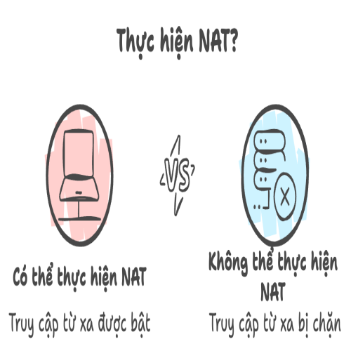 Nat port đúng nhưng không thông - Cách kiểm tra